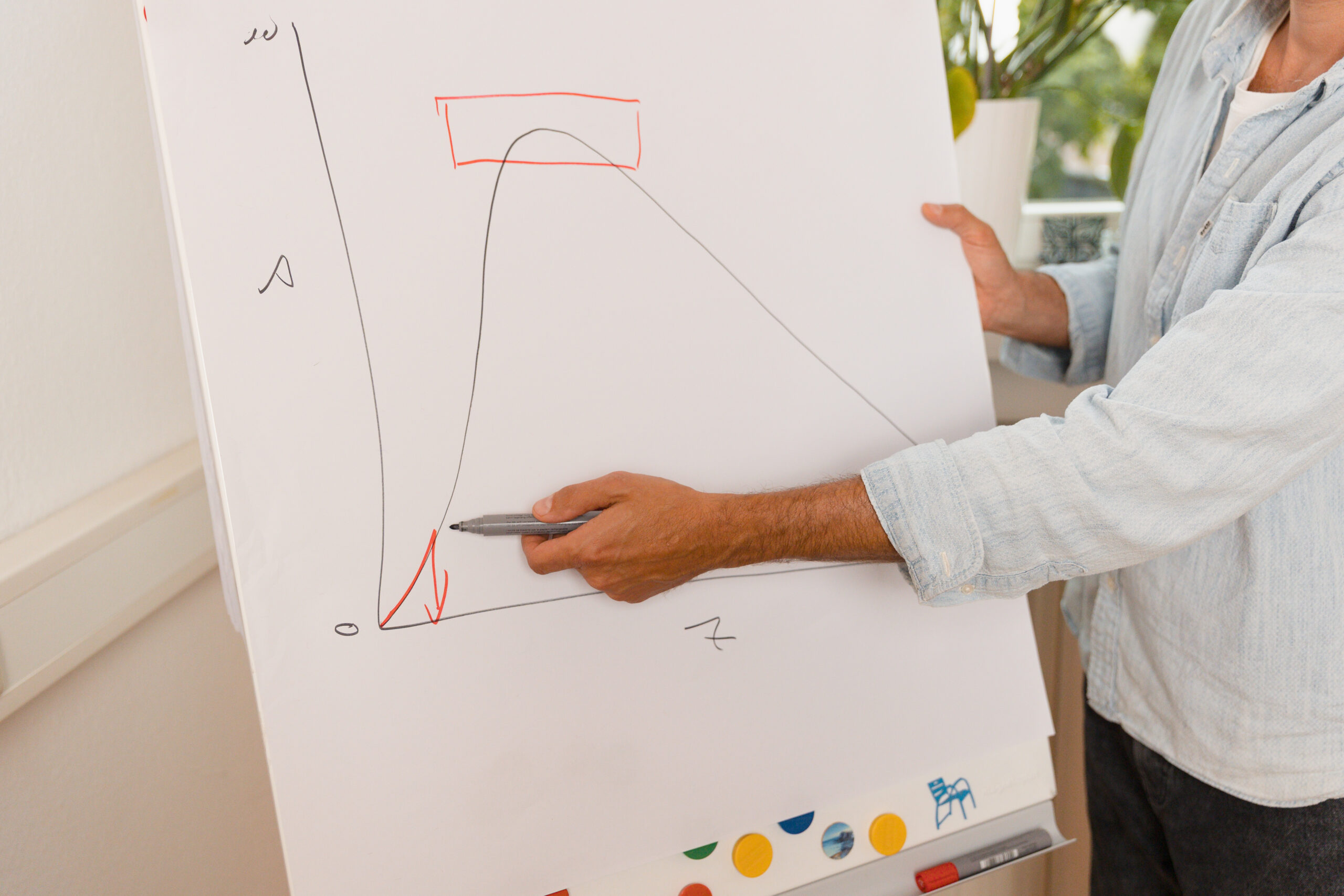 Beratung und Coaching in Dortmund-Themen Dr. Luckey erklärt was anhand einer Zeichnung auf einem Whiteboard